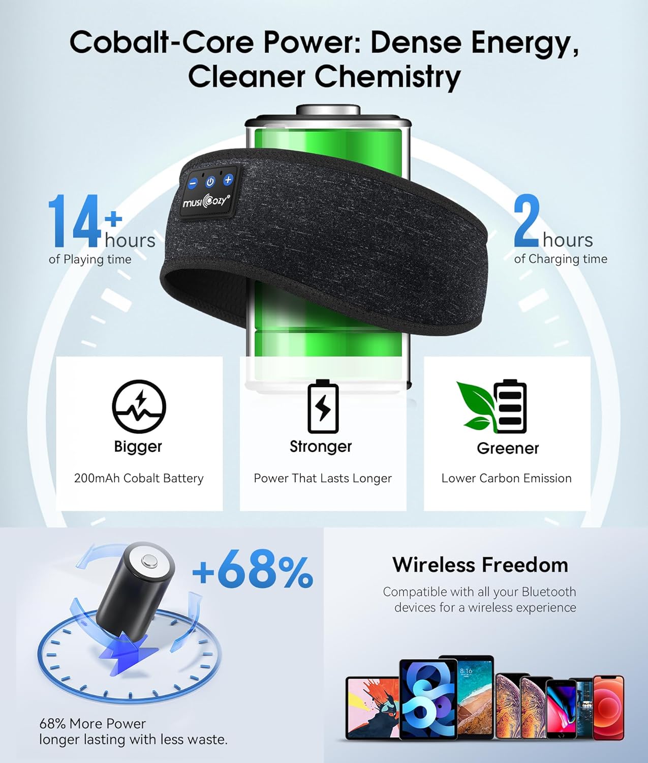 MUSICOZY Bluetooth Sleep Headband & Headphones