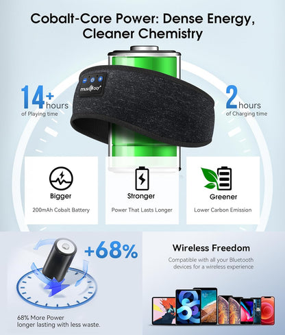 MUSICOZY Bluetooth Sleep Headband & Headphones